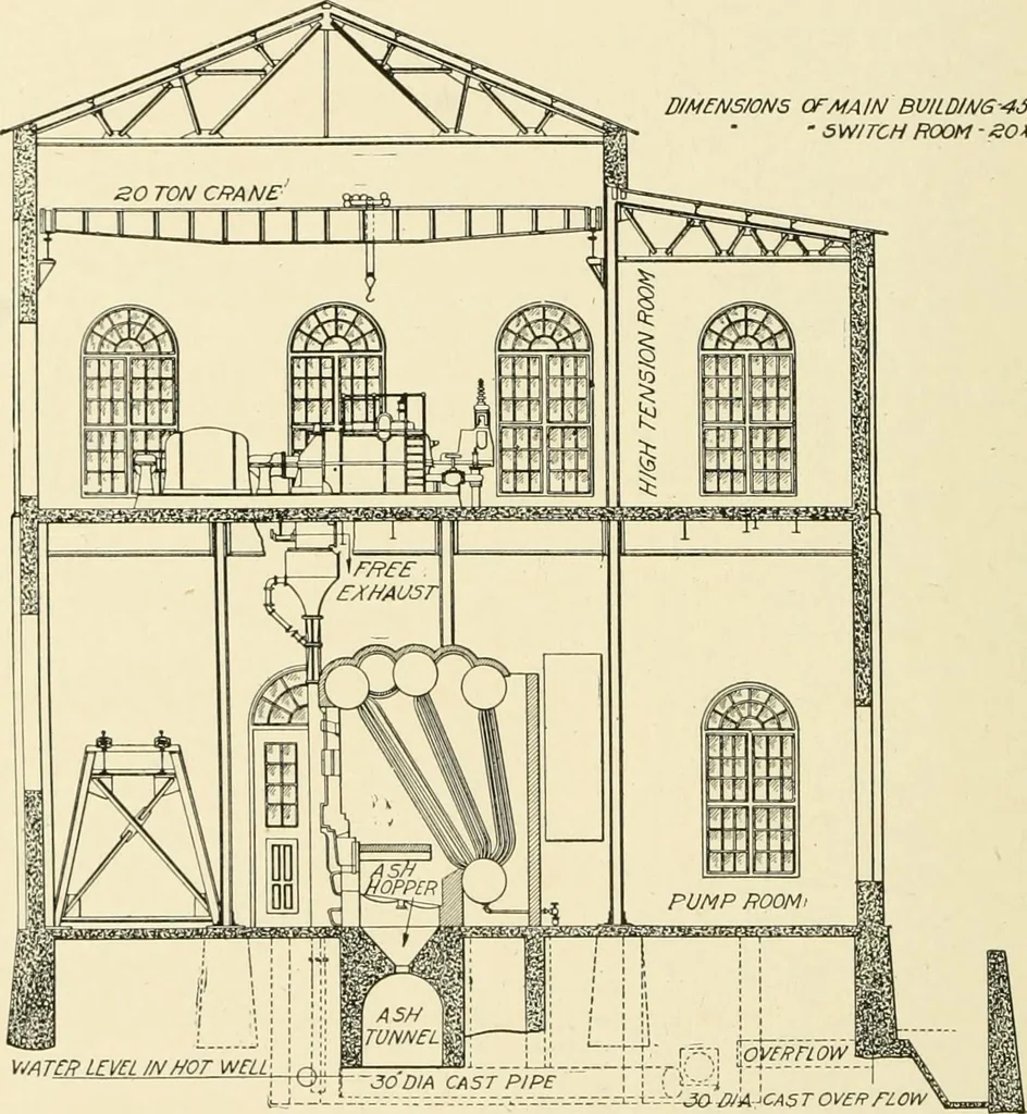 An illustration from Cyclopedia of applied electricity : a general reference work on direct-current generators and motors, storage batteries, electrochemistry, welding, electric wiring, meters, electric lighting, electric railways, power stations, switchboards, power transmission, alternating-current machinery, telegraphy, etc., 1916, leaf 107
