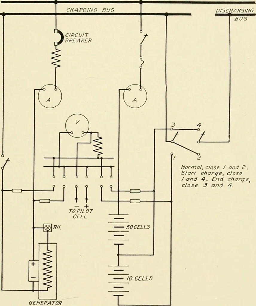 An illustration from Cyclopedia of applied electricity : a general reference work on direct-current generators and motors, storage batteries, electrochemistry, welding, electric wiring, meters, electric lighting, electric railways, power stations, switchboards, power transmission, alternating-current machinery, telegraphy, etc., 1916, leaf 150