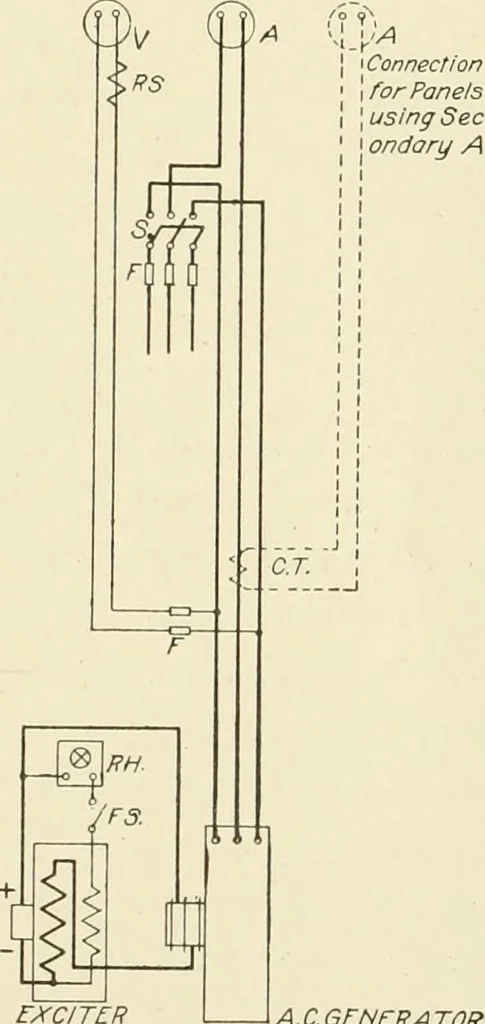 An illustration from Cyclopedia of applied electricity : a general reference work on direct-current generators and motors, storage batteries, electrochemistry, welding, electric wiring, meters, electric lighting, electric railways, power stations, switchboards, power transmission, alternating-current machinery, telegraphy, etc., 1916, leaf 158