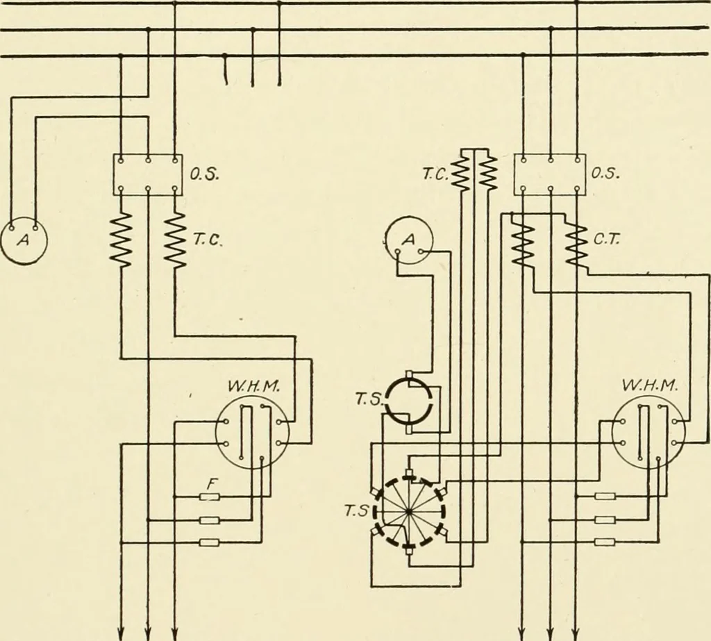 An illustration from Cyclopedia of applied electricity : a general reference work on direct-current generators and motors, storage batteries, electrochemistry, welding, electric wiring, meters, electric lighting, electric railways, power stations, switchboards, power transmission, alternating-current machinery, telegraphy, etc., 1916, leaf 168