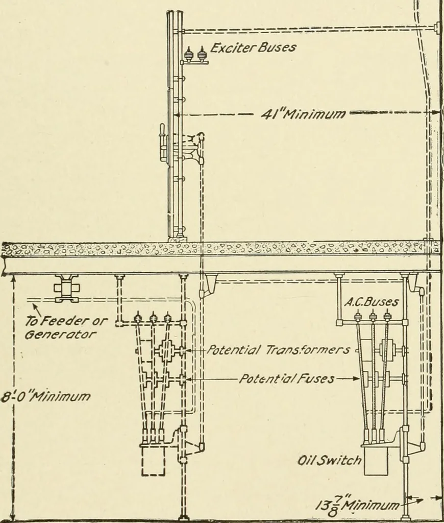 An illustration from Cyclopedia of applied electricity : a general reference work on direct-current generators and motors, storage batteries, electrochemistry, welding, electric wiring, meters, electric lighting, electric railways, power stations, switchboards, power transmission, alternating-current machinery, telegraphy, etc., 1916, leaf 182