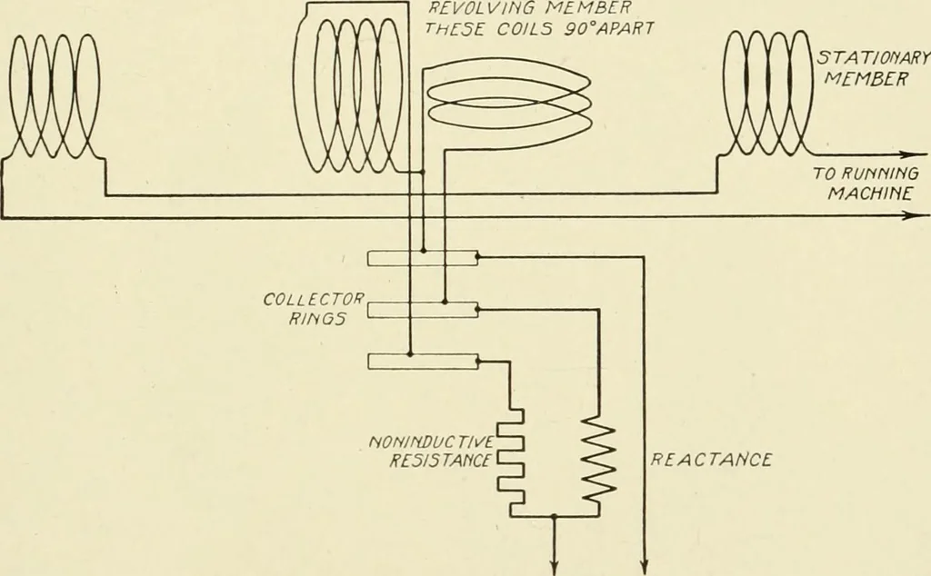 An illustration from Cyclopedia of applied electricity : a general reference work on direct-current generators and motors, storage batteries, electrochemistry, welding, electric wiring, meters, electric lighting, electric railways, power stations, switchboards, power transmission, alternating-current machinery, telegraphy, etc., 1916, leaf 202