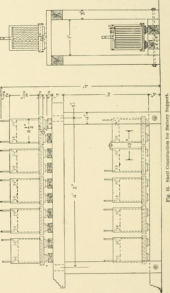 An illustration from Cyclopedia of applied electricity : a general reference work on direct-current generators and motors, storage batteries, electrochemistry, welding, electric wiring, meters, electric lighting, electric railways, power stations, switchboards, power transmission, alternating-current machinery, telegraphy, etc., 1916, leaf 259