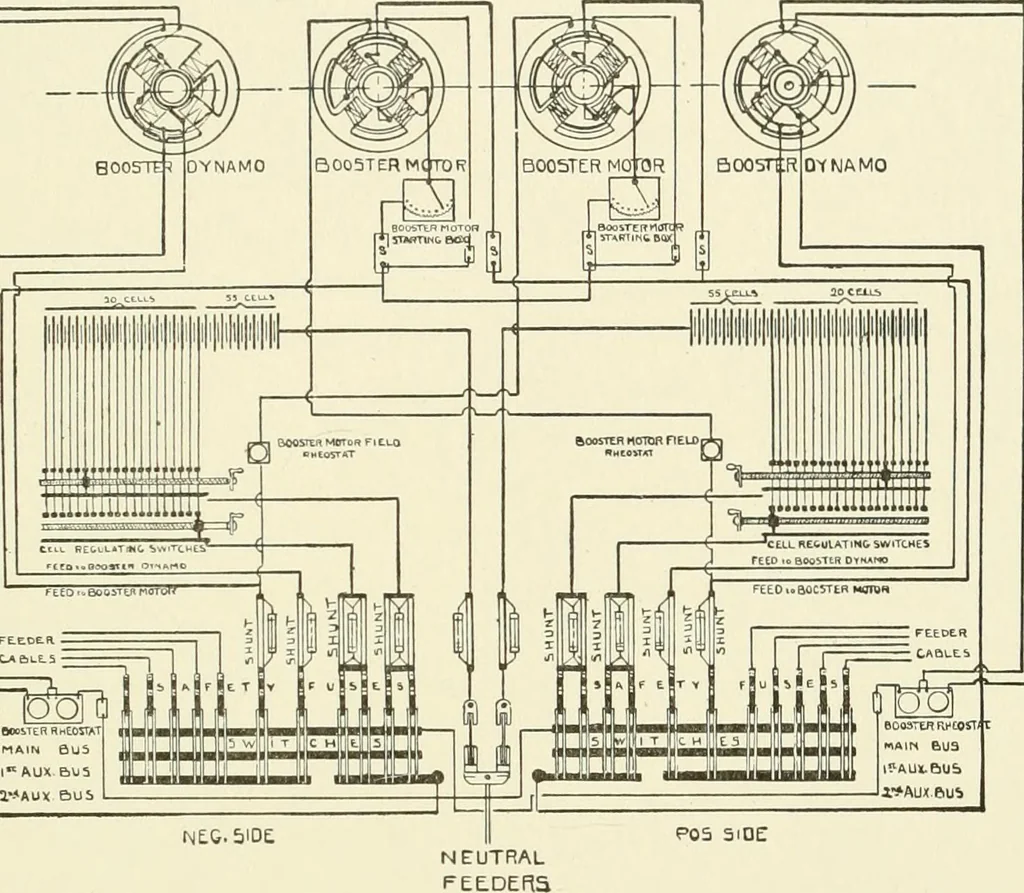An illustration from Cyclopedia of applied electricity : a general reference work on direct-current generators and motors, storage batteries, electrochemistry, welding, electric wiring, meters, electric lighting, electric railways, power stations, switchboards, power transmission, alternating-current machinery, telegraphy, etc., 1916, leaf 288