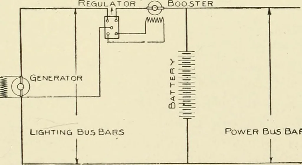 An illustration from Cyclopedia of applied electricity : a general reference work on direct-current generators and motors, storage batteries, electrochemistry, welding, electric wiring, meters, electric lighting, electric railways, power stations, switchboards, power transmission, alternating-current machinery, telegraphy, etc., 1916, leaf 306