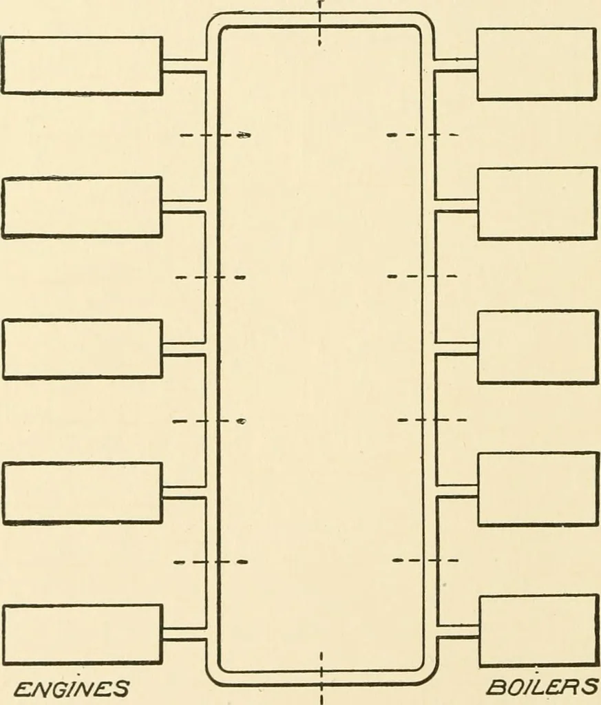 An illustration from Cyclopedia of applied electricity : a general reference work on direct-current generators and motors, storage batteries, electrochemistry, welding, electric wiring, meters, electric lighting, electric railways, power stations, switchboards, power transmission, alternating-current machinery, telegraphy, etc., 1916, leaf 31