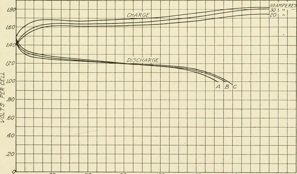 An illustration from Cyclopedia of applied electricity : a general reference work on direct-current generators and motors, storage batteries, electrochemistry, welding, electric wiring, meters, electric lighting, electric railways, power stations, switchboards, power transmission, alternating-current machinery, telegraphy, etc., 1916, leaf 312