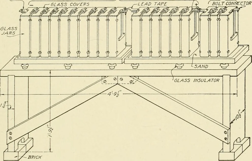 An illustration from Cyclopedia of applied electricity : a general reference work on direct-current generators and motors, storage batteries, electrochemistry, welding, electric wiring, meters, electric lighting, electric railways, power stations, switchboards, power transmission, alternating-current machinery, telegraphy, etc., 1916, leaf 324