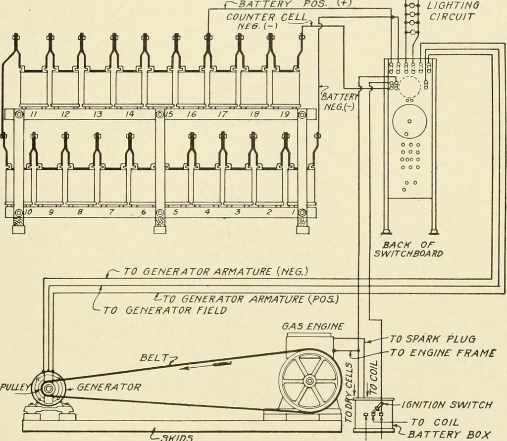 An illustration from Cyclopedia of applied electricity : a general reference work on direct-current generators and motors, storage batteries, electrochemistry, welding, electric wiring, meters, electric lighting, electric railways, power stations, switchboards, power transmission, alternating-current machinery, telegraphy, etc., 1916, leaf 326