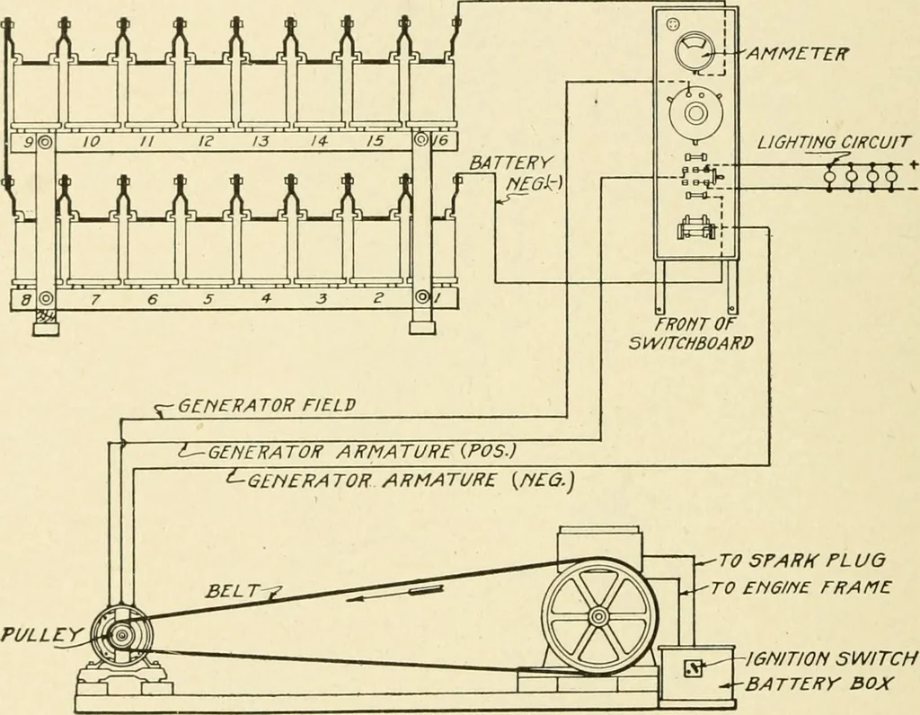An illustration from Cyclopedia of applied electricity : a general reference work on direct-current generators and motors, storage batteries, electrochemistry, welding, electric wiring, meters, electric lighting, electric railways, power stations, switchboards, power transmission, alternating-current machinery, telegraphy, etc., 1916, leaf 329