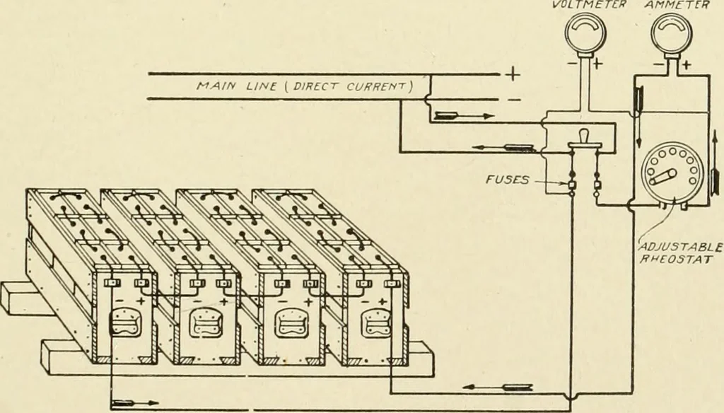 An illustration from Cyclopedia of applied electricity : a general reference work on direct-current generators and motors, storage batteries, electrochemistry, welding, electric wiring, meters, electric lighting, electric railways, power stations, switchboards, power transmission, alternating-current machinery, telegraphy, etc., 1916, leaf 332