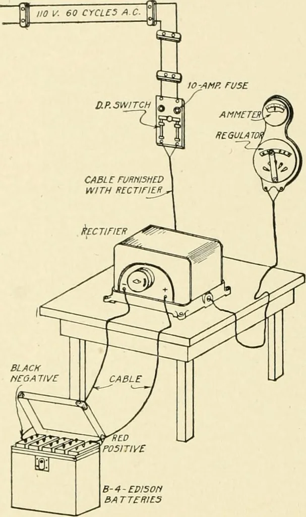 An illustration from Cyclopedia of applied electricity : a general reference work on direct-current generators and motors, storage batteries, electrochemistry, welding, electric wiring, meters, electric lighting, electric railways, power stations, switchboards, power transmission, alternating-current machinery, telegraphy, etc., 1916, leaf 339
