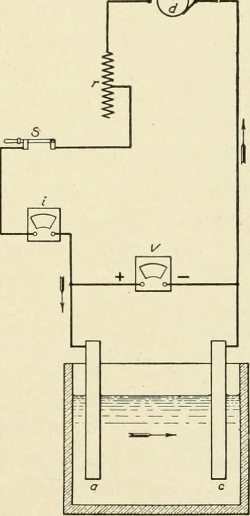 An illustration from Cyclopedia of applied electricity : a general reference work on direct-current generators and motors, storage batteries, electrochemistry, welding, electric wiring, meters, electric lighting, electric railways, power stations, switchboards, power transmission, alternating-current machinery, telegraphy, etc., 1916, leaf 348