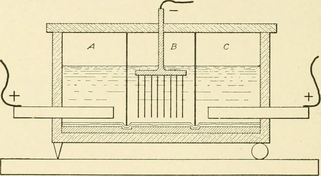 An illustration from Cyclopedia of applied electricity : a general reference work on direct-current generators and motors, storage batteries, electrochemistry, welding, electric wiring, meters, electric lighting, electric railways, power stations, switchboards, power transmission, alternating-current machinery, telegraphy, etc., 1916, leaf 379