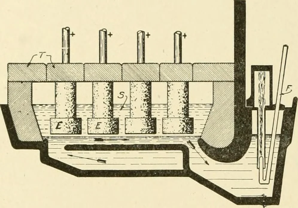 An illustration from Cyclopedia of applied electricity : a general reference work on direct-current generators and motors, storage batteries, electrochemistry, welding, electric wiring, meters, electric lighting, electric railways, power stations, switchboards, power transmission, alternating-current machinery, telegraphy, etc., 1916, leaf 387