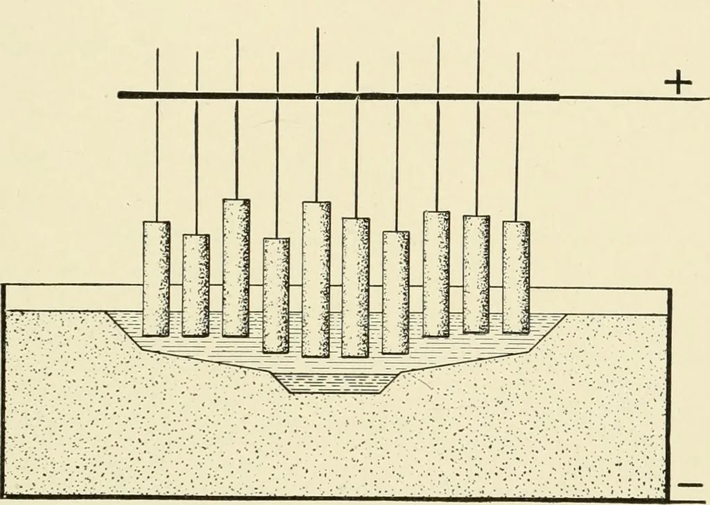 An illustration from Cyclopedia of applied electricity : a general reference work on direct-current generators and motors, storage batteries, electrochemistry, welding, electric wiring, meters, electric lighting, electric railways, power stations, switchboards, power transmission, alternating-current machinery, telegraphy, etc., 1916, leaf 392