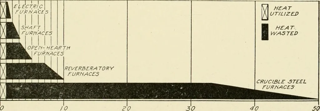 An illustration from Cyclopedia of applied electricity : a general reference work on direct-current generators and motors, storage batteries, electrochemistry, welding, electric wiring, meters, electric lighting, electric railways, power stations, switchboards, power transmission, alternating-current machinery, telegraphy, etc., 1916, leaf 400