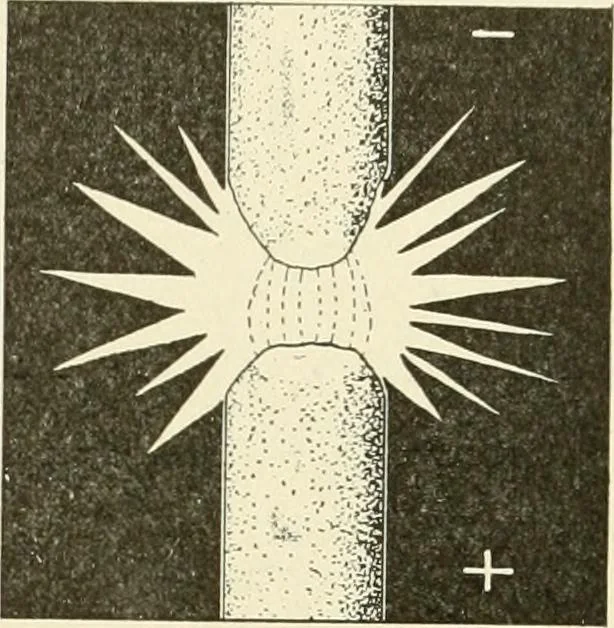 An illustration from Cyclopedia of applied electricity : a general reference work on direct-current generators and motors, storage batteries, electrochemistry, welding, electric wiring, meters, electric lighting, electric railways, power stations, switchboards, power transmission, alternating-current machinery, telegraphy, etc., 1916, leaf 402