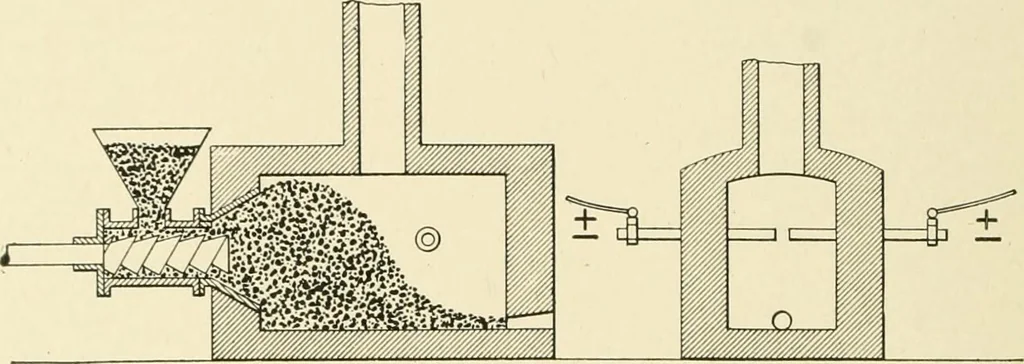 An illustration from Cyclopedia of applied electricity : a general reference work on direct-current generators and motors, storage batteries, electrochemistry, welding, electric wiring, meters, electric lighting, electric railways, power stations, switchboards, power transmission, alternating-current machinery, telegraphy, etc., 1916, leaf 403