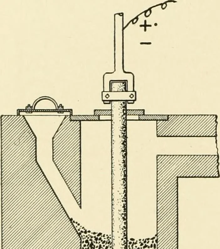 An illustration from Cyclopedia of applied electricity : a general reference work on direct-current generators and motors, storage batteries, electrochemistry, welding, electric wiring, meters, electric lighting, electric railways, power stations, switchboards, power transmission, alternating-current machinery, telegraphy, etc., 1916, leaf 403