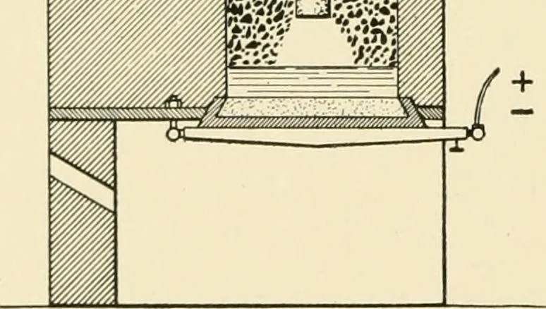 An illustration from Cyclopedia of applied electricity : a general reference work on direct-current generators and motors, storage batteries, electrochemistry, welding, electric wiring, meters, electric lighting, electric railways, power stations, switchboards, power transmission, alternating-current machinery, telegraphy, etc., 1916, leaf 403