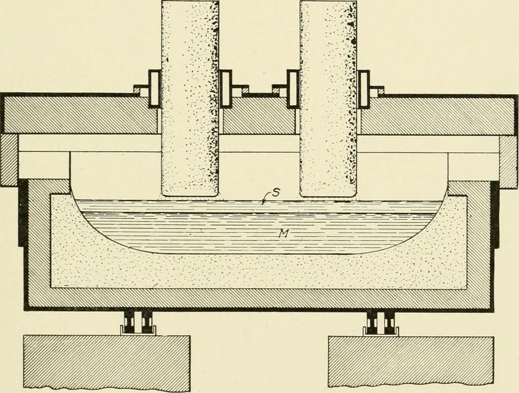 An illustration from Cyclopedia of applied electricity : a general reference work on direct-current generators and motors, storage batteries, electrochemistry, welding, electric wiring, meters, electric lighting, electric railways, power stations, switchboards, power transmission, alternating-current machinery, telegraphy, etc., 1916, leaf 404