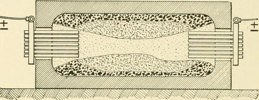 An illustration from Cyclopedia of applied electricity : a general reference work on direct-current generators and motors, storage batteries, electrochemistry, welding, electric wiring, meters, electric lighting, electric railways, power stations, switchboards, power transmission, alternating-current machinery, telegraphy, etc., 1916, leaf 405