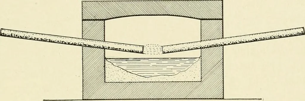An illustration from Cyclopedia of applied electricity : a general reference work on direct-current generators and motors, storage batteries, electrochemistry, welding, electric wiring, meters, electric lighting, electric railways, power stations, switchboards, power transmission, alternating-current machinery, telegraphy, etc., 1916, leaf 420