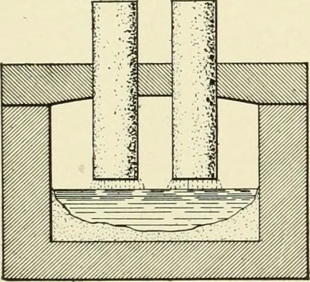 An illustration from Cyclopedia of applied electricity : a general reference work on direct-current generators and motors, storage batteries, electrochemistry, welding, electric wiring, meters, electric lighting, electric railways, power stations, switchboards, power transmission, alternating-current machinery, telegraphy, etc., 1916, leaf 420