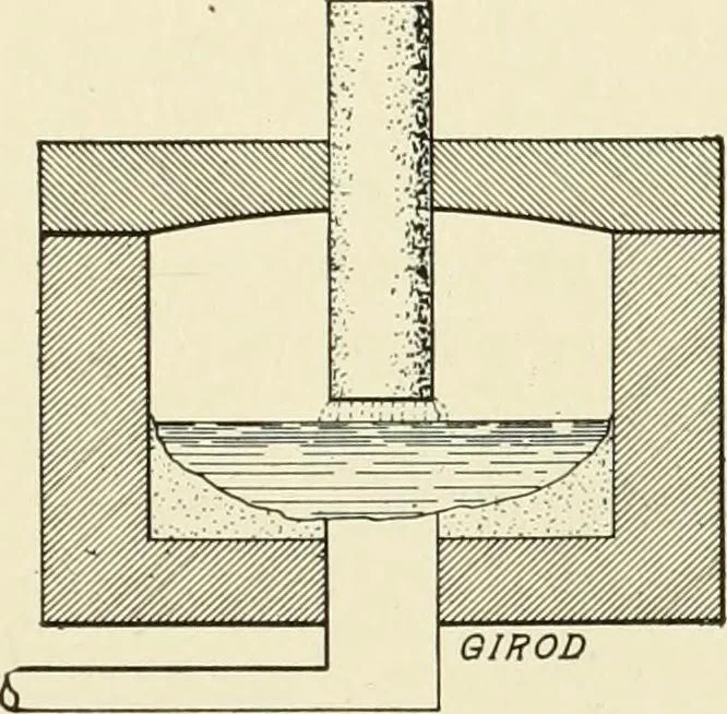 An illustration from Cyclopedia of applied electricity : a general reference work on direct-current generators and motors, storage batteries, electrochemistry, welding, electric wiring, meters, electric lighting, electric railways, power stations, switchboards, power transmission, alternating-current machinery, telegraphy, etc., 1916, leaf 420