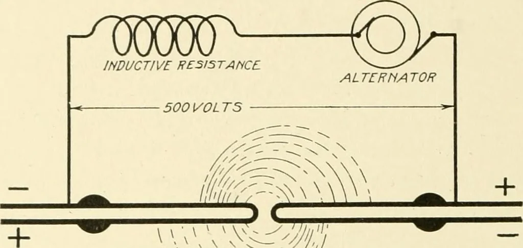 An illustration from Cyclopedia of applied electricity : a general reference work on direct-current generators and motors, storage batteries, electrochemistry, welding, electric wiring, meters, electric lighting, electric railways, power stations, switchboards, power transmission, alternating-current machinery, telegraphy, etc., 1916, leaf 429