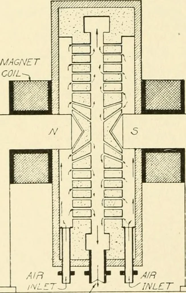 An illustration from Cyclopedia of applied electricity : a general reference work on direct-current generators and motors, storage batteries, electrochemistry, welding, electric wiring, meters, electric lighting, electric railways, power stations, switchboards, power transmission, alternating-current machinery, telegraphy, etc., 1916, leaf 429