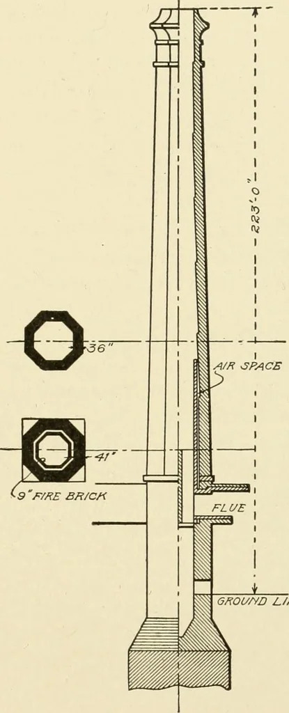 An illustration from Cyclopedia of applied electricity : a general reference work on direct-current generators and motors, storage batteries, electrochemistry, welding, electric wiring, meters, electric lighting, electric railways, power stations, switchboards, power transmission, alternating-current machinery, telegraphy, etc., 1916, leaf 44