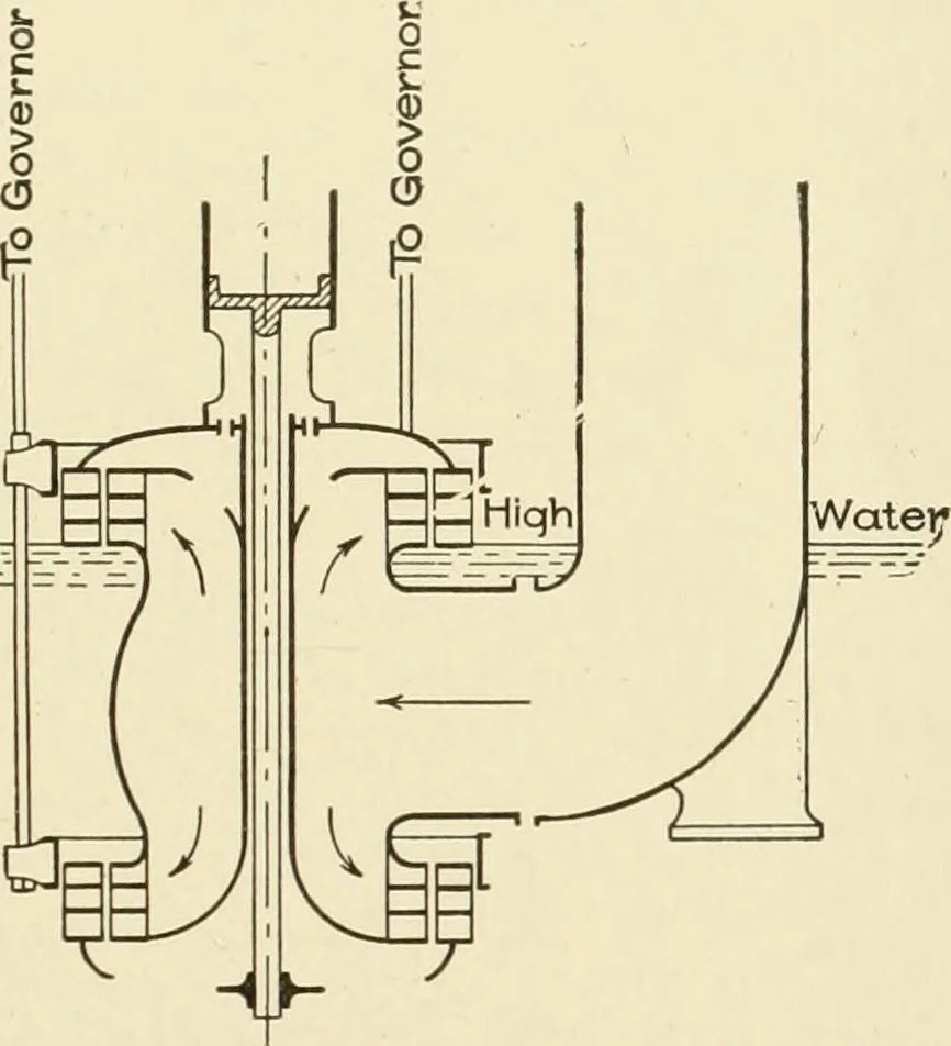 An illustration from Cyclopedia of applied electricity : a general reference work on direct-current generators and motors, storage batteries, electrochemistry, welding, electric wiring, meters, electric lighting, electric railways, power stations, switchboards, power transmission, alternating-current machinery, telegraphy, etc., 1916, leaf 52