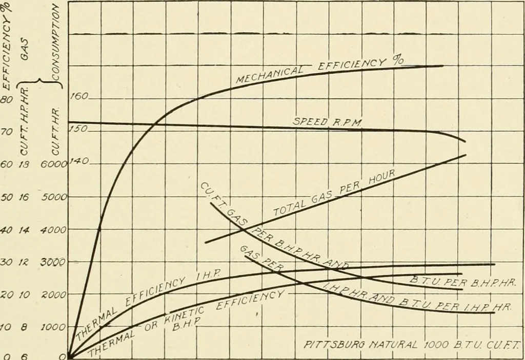 An illustration from Cyclopedia of applied electricity : a general reference work on direct-current generators and motors, storage batteries, electrochemistry, welding, electric wiring, meters, electric lighting, electric railways, power stations, switchboards, power transmission, alternating-current machinery, telegraphy, etc., 1916, leaf 60