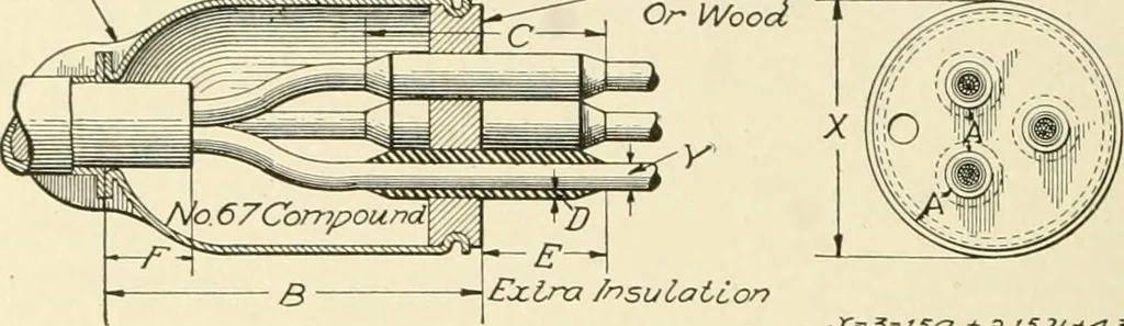 An illustration from Cyclopedia of applied electricity : a general reference work on direct-current generators and motors, storage batteries, electrochemistry, welding, electric wiring, meters, electric lighting, electric railways, power stations, switchboards, power transmission, alternating-current machinery, telegraphy, etc., 1916, leaf 71