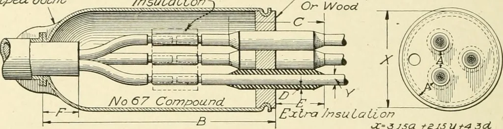 An illustration from Cyclopedia of applied electricity : a general reference work on direct-current generators and motors, storage batteries, electrochemistry, welding, electric wiring, meters, electric lighting, electric railways, power stations, switchboards, power transmission, alternating-current machinery, telegraphy, etc., 1916, leaf 71