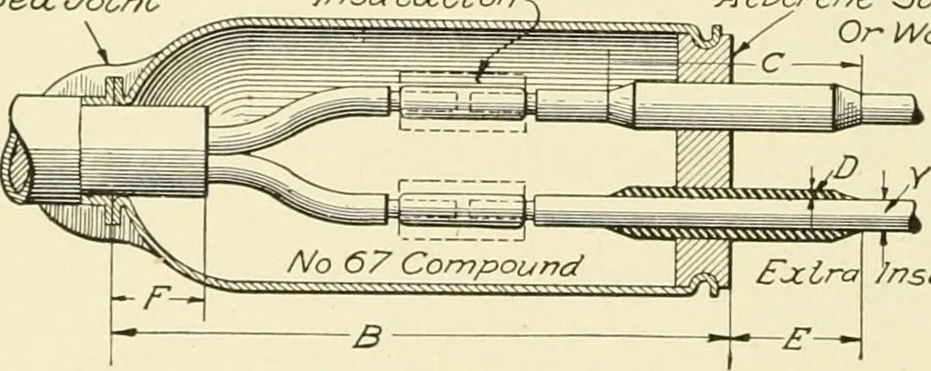 An illustration from Cyclopedia of applied electricity : a general reference work on direct-current generators and motors, storage batteries, electrochemistry, welding, electric wiring, meters, electric lighting, electric railways, power stations, switchboards, power transmission, alternating-current machinery, telegraphy, etc., 1916, leaf 71