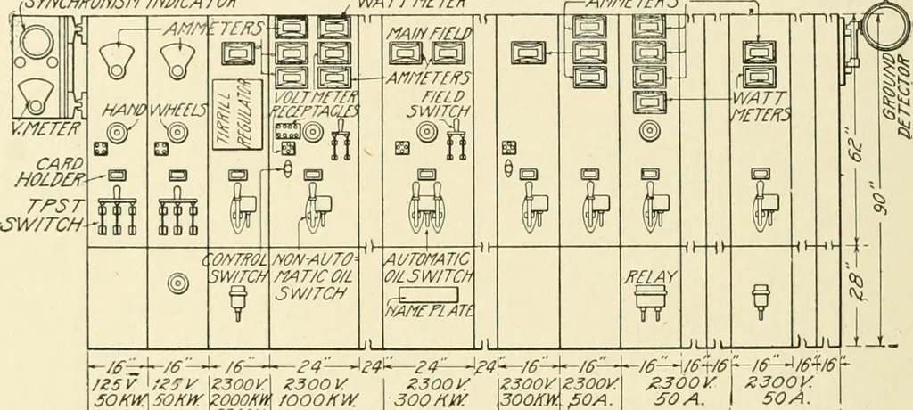 An illustration from Cyclopedia of applied electricity : a general reference work on direct-current generators and motors, storage batteries, electrochemistry, welding, electric wiring, meters, electric lighting, electric railways, power stations, switchboards, power transmission, alternating-current machinery, telegraphy, etc., 1916, leaf 79