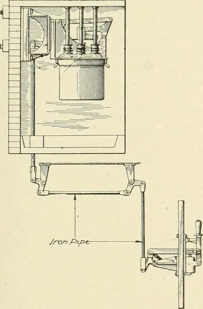 An illustration from Cyclopedia of applied electricity : a general reference work on direct-current generators and motors, storage batteries, electrochemistry, welding, electric wiring, meters, electric lighting, electric railways, power stations, switchboards, power transmission, alternating-current machinery, telegraphy, etc., 1916, leaf 82