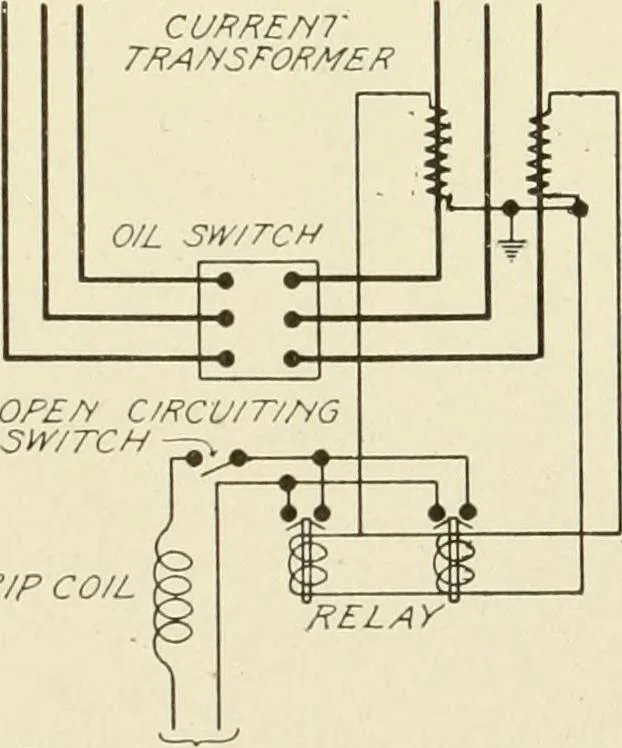 An illustration from Cyclopedia of applied electricity : a general reference work on direct-current generators and motors, storage batteries, electrochemistry, welding, electric wiring, meters, electric lighting, electric railways, power stations, switchboards, power transmission, alternating-current machinery, telegraphy, etc., 1916, leaf 84