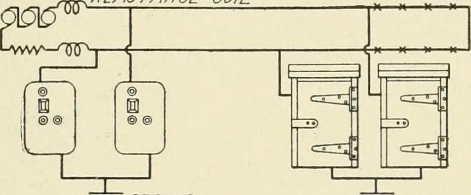 An illustration from Cyclopedia of applied electricity : a general reference work on direct-current generators and motors, storage batteries, electrochemistry, welding, electric wiring, meters, electric lighting, electric railways, power stations, switchboards, power transmission, alternating-current machinery, telegraphy, etc., 1916, leaf 86