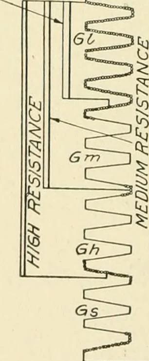 An illustration from Cyclopedia of applied electricity : a general reference work on direct-current generators and motors, storage batteries, electrochemistry, welding, electric wiring, meters, electric lighting, electric railways, power stations, switchboards, power transmission, alternating-current machinery, telegraphy, etc., 1916, leaf 87