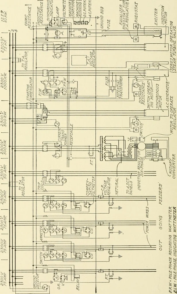An illustration from Cyclopedia of applied electricity : a general reference work on direct-current generators and motors, storage batteries, electrochemistry, welding, electric wiring, meters, electric lighting, electric railways, power stations, switchboards, power transmission, alternating-current machinery, telegraphy, etc., 1916, leaf 93