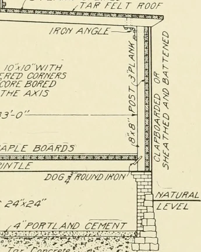 An illustration from Cyclopedia of applied electricity : a general reference work on direct-current generators and motors, storage batteries, electrochemistry, welding, electric wiring, meters, electric lighting, electric railways, power stations, switchboards, power transmission, alternating-current machinery, telegraphy, etc., 1916, leaf 98