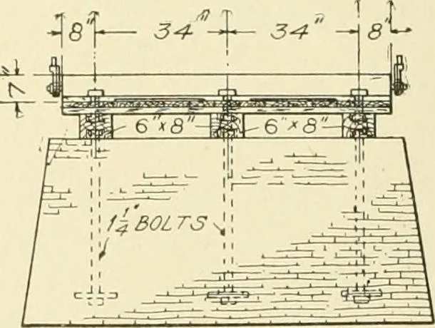 An illustration from Cyclopedia of applied electricity : a general reference work on direct-current generators and motors, storage batteries, electrochemistry, welding, electric wiring, meters, electric lighting, electric railways, power stations, switchboards, power transmission, alternating-current machinery, telegraphy, etc., 1916, leaf 99