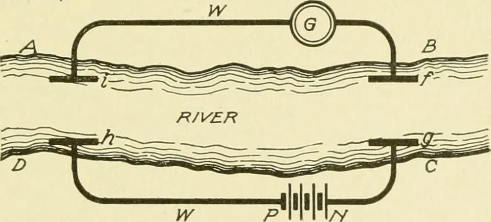 An illustration from Cyclopedia of applied electricity : a general reference work on direct-current generators and motors, storage batteries, electrochemistry, welding, electric wiring, meters, electric lighting, electric railways, power stations, switchboards, power transmission, alternating-current machinery, telegraphy, etc., 1916, leaf 114