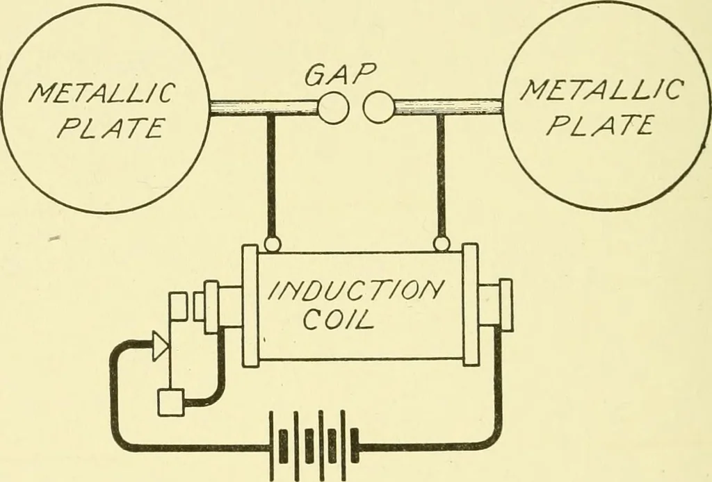 An illustration from Cyclopedia of applied electricity : a general reference work on direct-current generators and motors, storage batteries, electrochemistry, welding, electric wiring, meters, electric lighting, electric railways, power stations, switchboards, power transmission, alternating-current machinery, telegraphy, etc., 1916, leaf 127