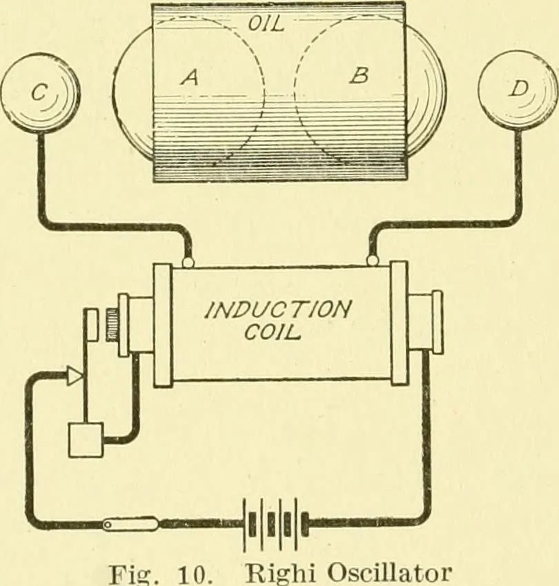 An illustration from Cyclopedia of applied electricity : a general reference work on direct-current generators and motors, storage batteries, electrochemistry, welding, electric wiring, meters, electric lighting, electric railways, power stations, switchboards, power transmission, alternating-current machinery, telegraphy, etc., 1916, leaf 137