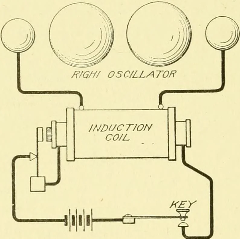 An illustration from Cyclopedia of applied electricity : a general reference work on direct-current generators and motors, storage batteries, electrochemistry, welding, electric wiring, meters, electric lighting, electric railways, power stations, switchboards, power transmission, alternating-current machinery, telegraphy, etc., 1916, leaf 141